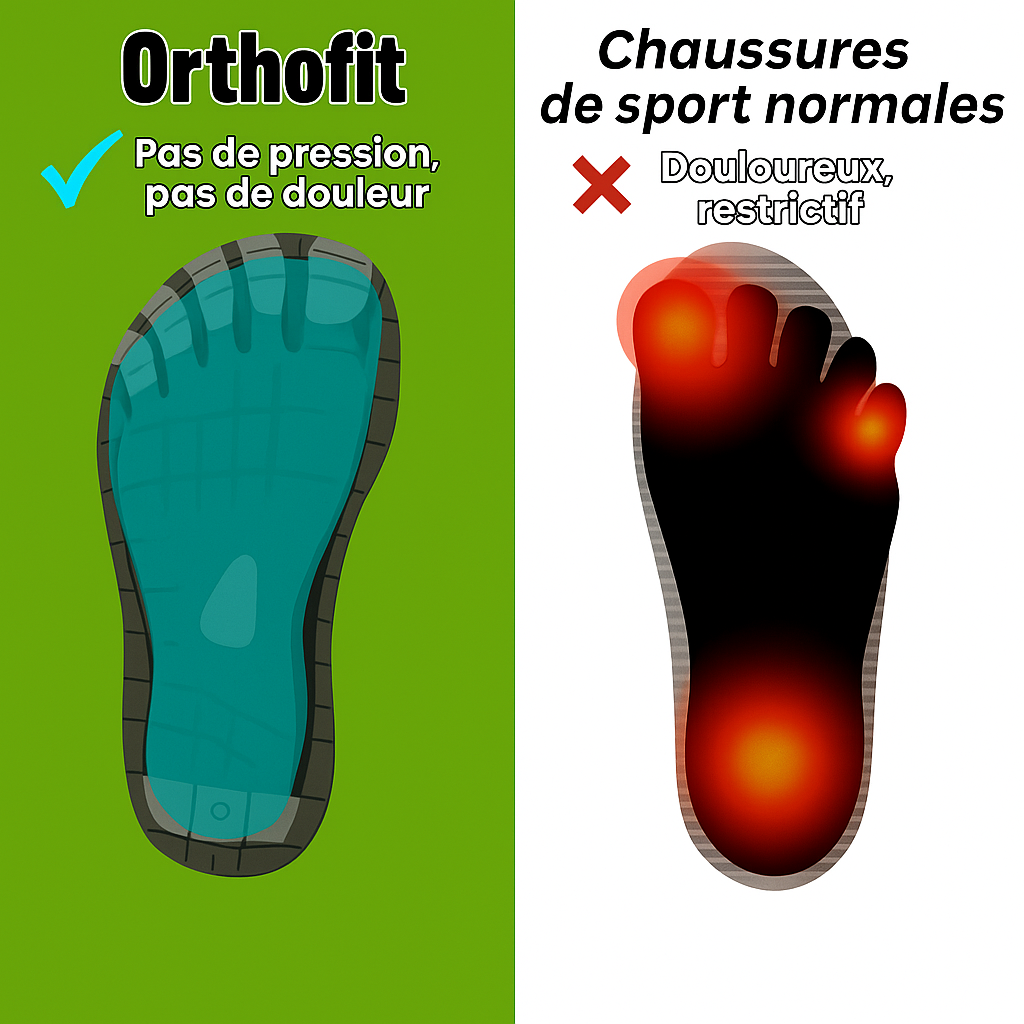Orthofit - chaussures confortables ergonomiques soulageant la douleur pour femmes